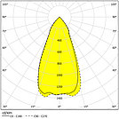 LVK 50°/50° 