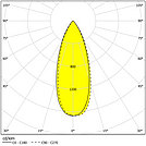 LVK 40°/40° 