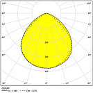 LVK 120°/130° 