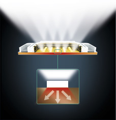 Thermische Eigenschaften der COB-LED 