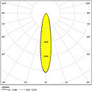 LVK 20°/20° 