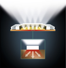 COB-LED mit geringem thermischen Widerstand